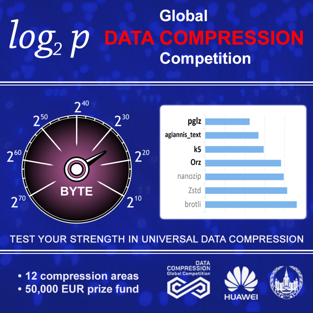Глобальный конкурс по сжатию данных доказал возможность улучшения коэффициента сжатия как минимум на 25% относительно индустриальных стандартов